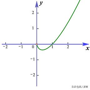 高中函数及其图像知识点总结，我将高中数学全部函数图像与性质汇总