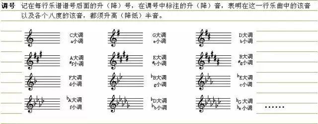 最简单音乐五线谱，推荐1首流行歌曲的钢琴五线谱