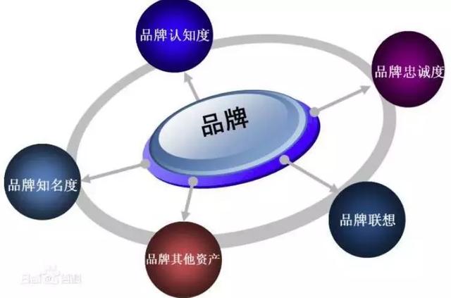 全球品牌价值排行前十，全球最有价值的25个品牌