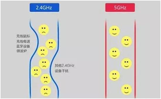 wifi热点ap频段是什么，流量不够 热点来凑