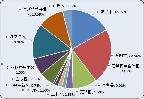 郑州航空港区房价，郑州港区房价是多少一平米