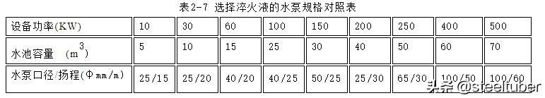 电磁感应加热的原理解释，那他的原理是什么呢