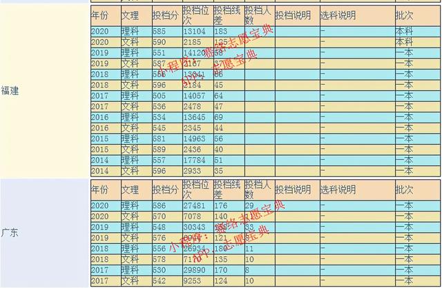 云南大学是985和211吗，云南大学是985大学吗（网友建议云南建一所985大学）