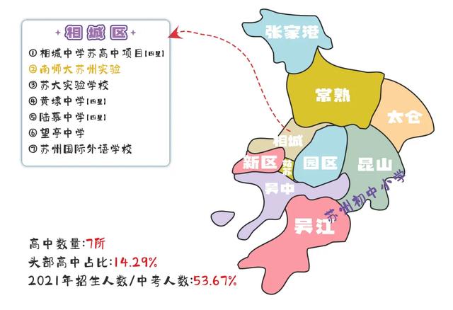 苏州各区域第一梯队高中，高中梯队相差这么大