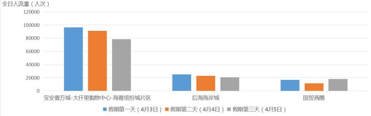 深圳临时通行预约，深圳这些地方即停即走