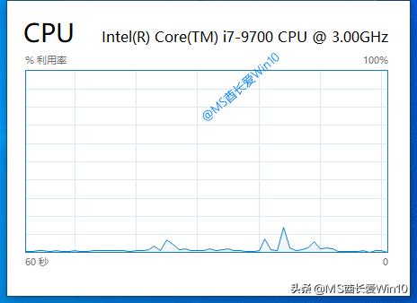 笔记本任务管理器，win10任务管理器怎么用（这十种方法都可以）