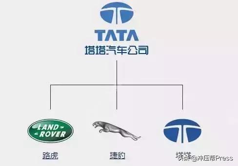 33种常见的汽车品牌，世界汽车品牌<车标>大全