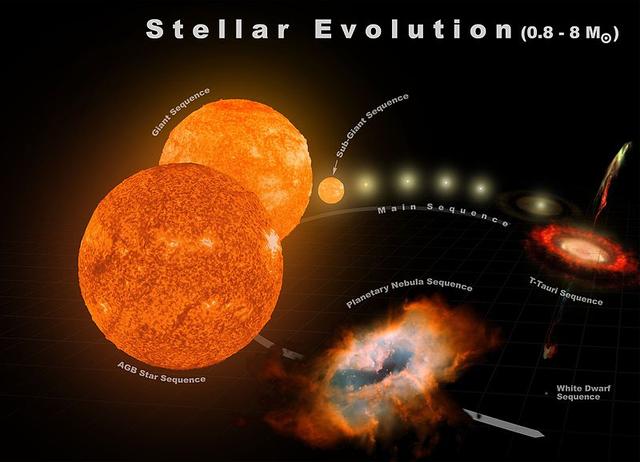 太阳质量比参宿二大吗，猎户座中的七大亮星哪个将要脱离主序阶段