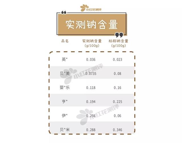 宝宝最好用的磨牙棒，自制无添加紫薯磨牙棒