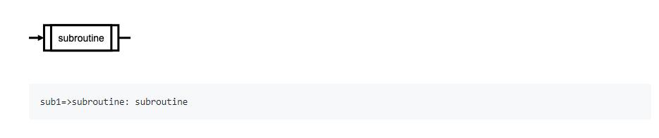 flowchart流程图，以文本的语法在浏览器或终端构造流程图