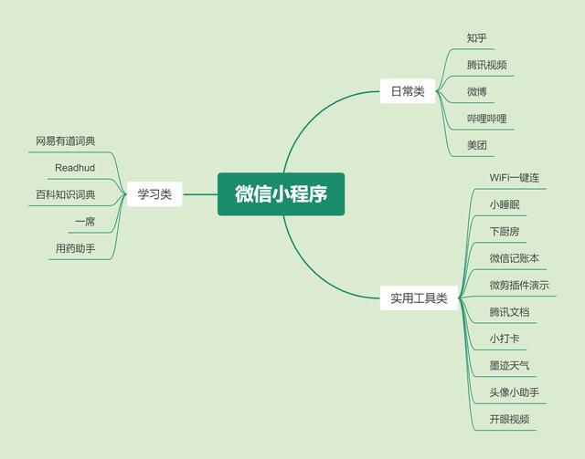 腾讯的软件有哪些，腾讯官方软件有哪些