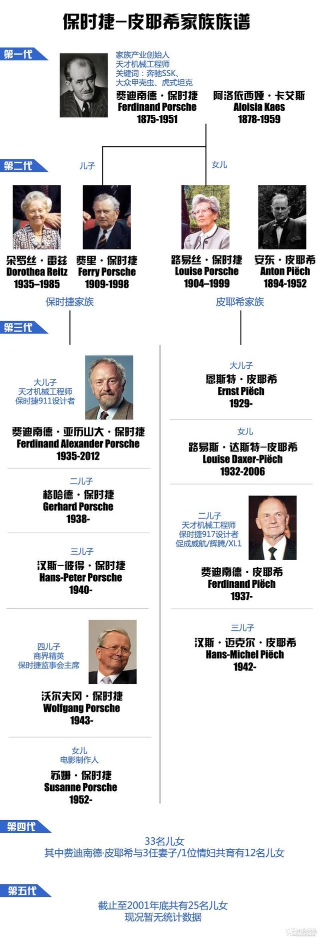 保时捷taycan有哪些黑科技，纯电还能叫保时捷吗