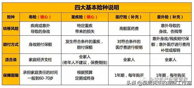 怎么样学会理财，教你投资理财的六种方法（快速赚到第一桶金）