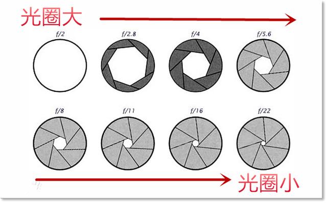 摄影的参数详解，相机常规参数设置