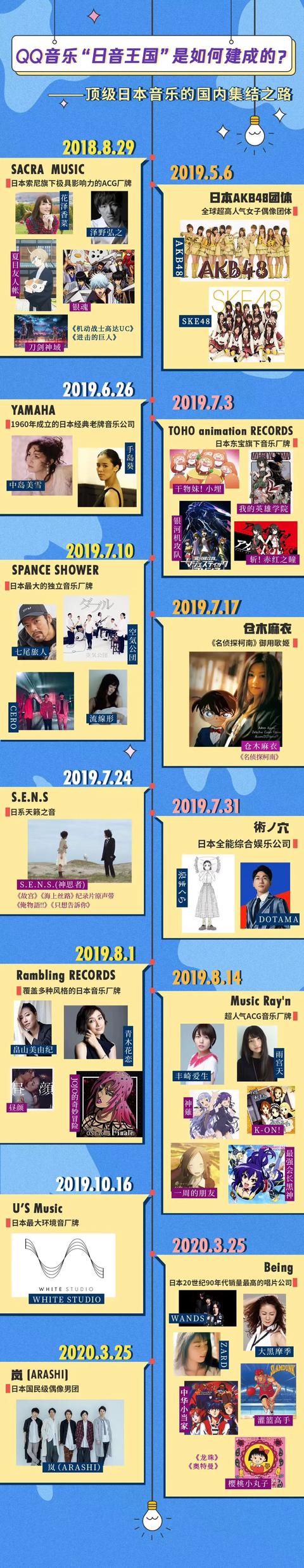 中日音乐调的差别讲解，日音听歌简史