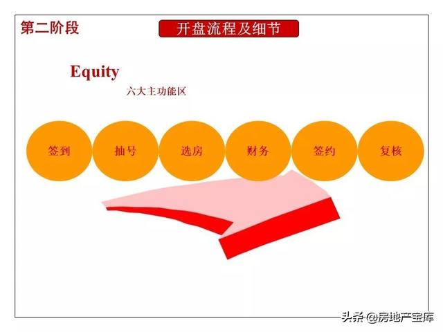 如何写好开盘方案，<21份>-广告人干货库