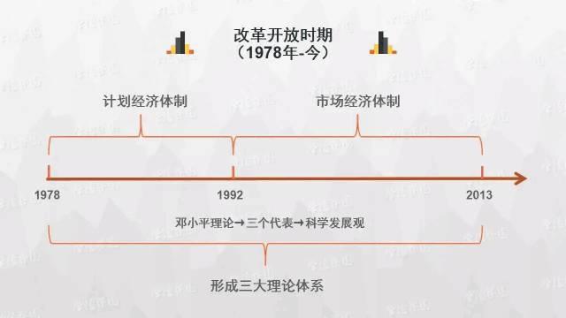 初中历史思维导图，历史思维导图50张（初中历史-思维导图<46图>）