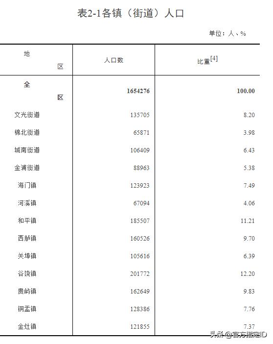 汕头潮阳各镇排名，汕头市潮阳区各镇街人口一览