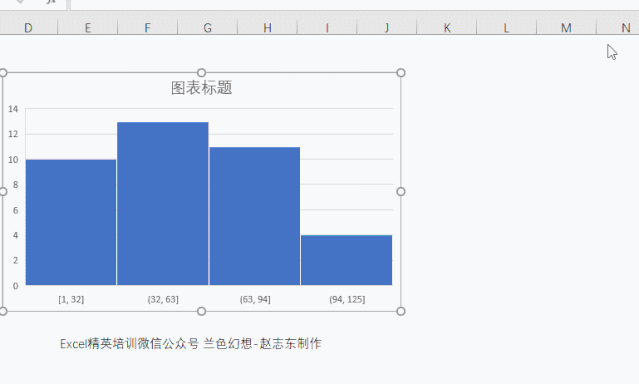 excel直方图，excel表格数据分析直方图（Excel---你会做直方图吗）