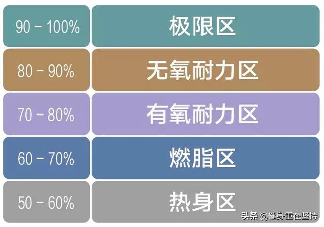 运动的注意事项10条，运动前后你必须知道的“十大运动注意事项及风险”