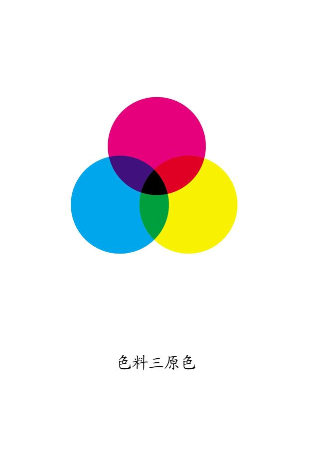 光的基本三原色，防蓝光眼镜or防紫光眼镜