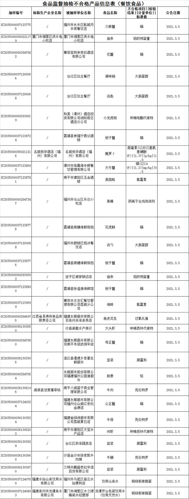 饮用水重金属超标如何处理，如何去除饮用水中的PFAS