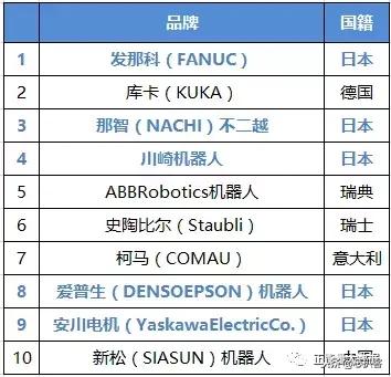 日本电子制造业发展历程，日本半导体的崛起与顶峰