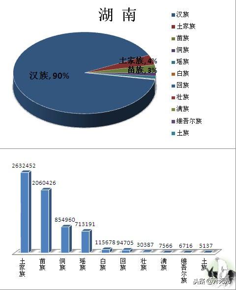 中国民族分布图，全国主要少数民族分布