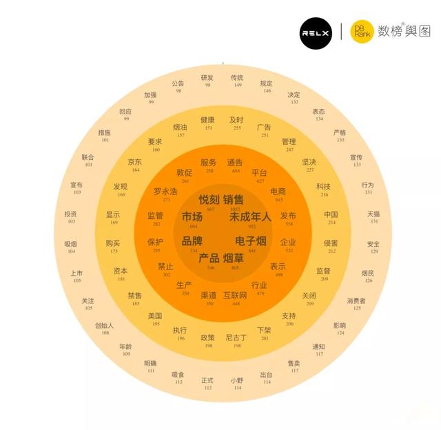 现在什么是风口，真的是从风口到