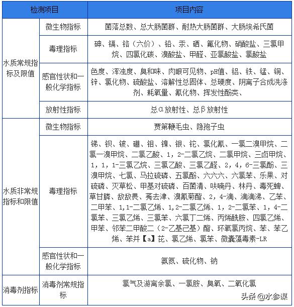 锅炉水质检测标准，关于水质的检测方法