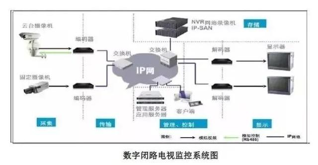 智能化弱电系统，智能化弱电各个系统详细介绍