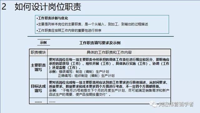 客户服务体系搭建，如何构建全面有效的客户管理体系