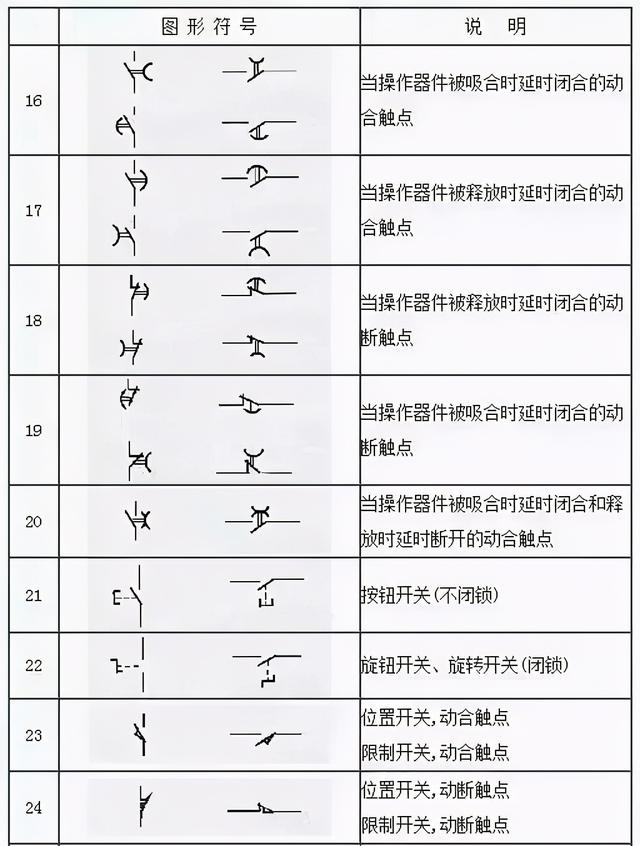 电工基础符号和代号图标，电工153项基本的符号都在这