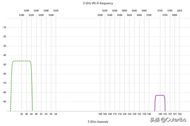 网络的最佳改造方法，一篇就够手把手教你家用网络方案设计