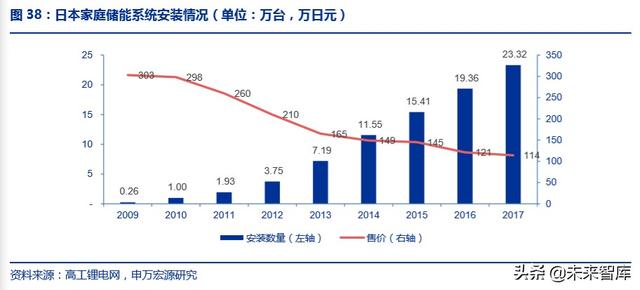 氢能源发展前景，氢能源发展的现状及前景（一文读懂氢能产业的现状和未来）