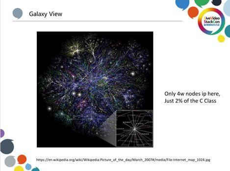 优酷算法分发，基于爱奇艺HCDN分发网络的开放缓存