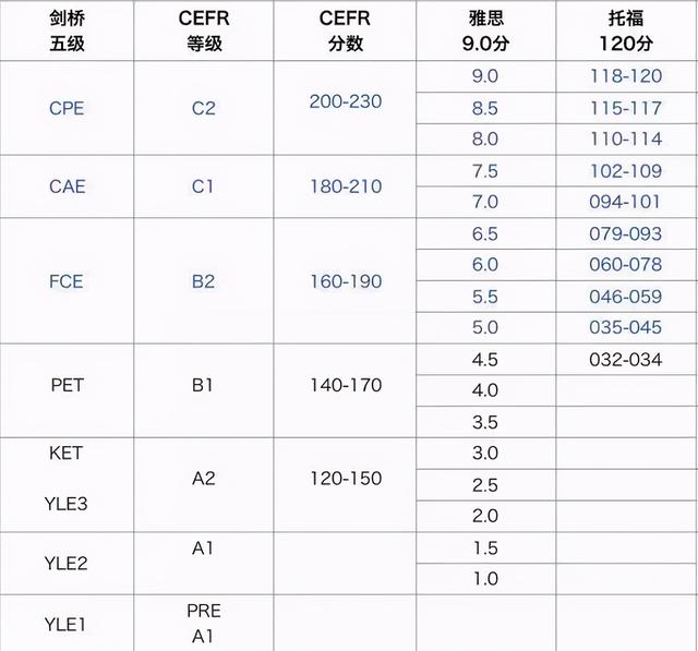 剑桥少儿英语考试，少儿英语常见的国际考试（Eric裸考过了KET）