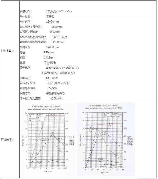 市域快轨的优点和缺点，“轨道上的都市圈”加速建成