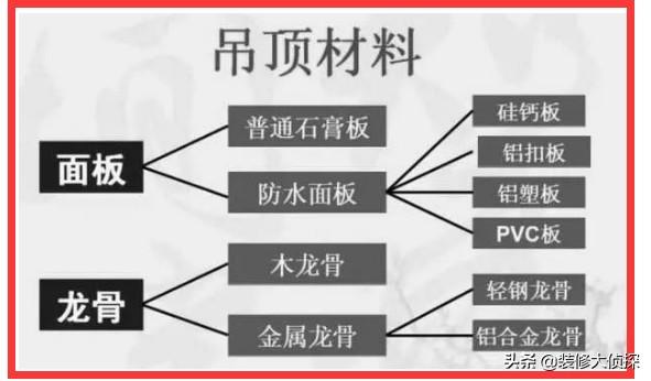 建材单价查询，不枉跑3个月建材市场