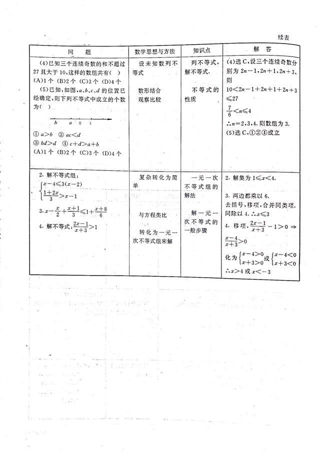 不等式思维导图，数学中考总复习方程与不等式