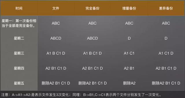 备份一般备份什么，数据备份技巧你一定要知道