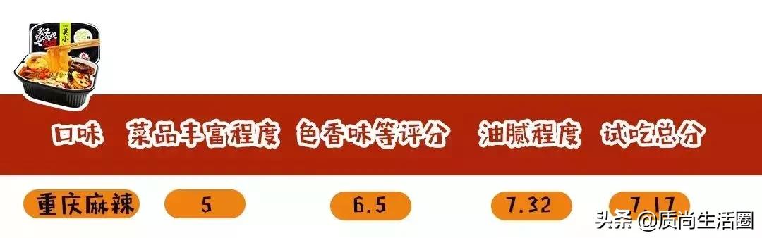 海底捞火锅图片，海底捞自热火锅所有口味大测评（这6款食材很不错）