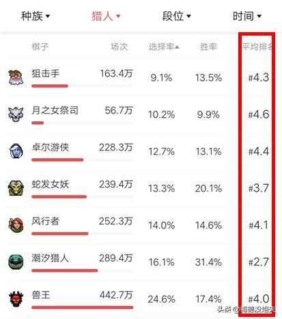 dota洗牌模式，dota自走棋流派