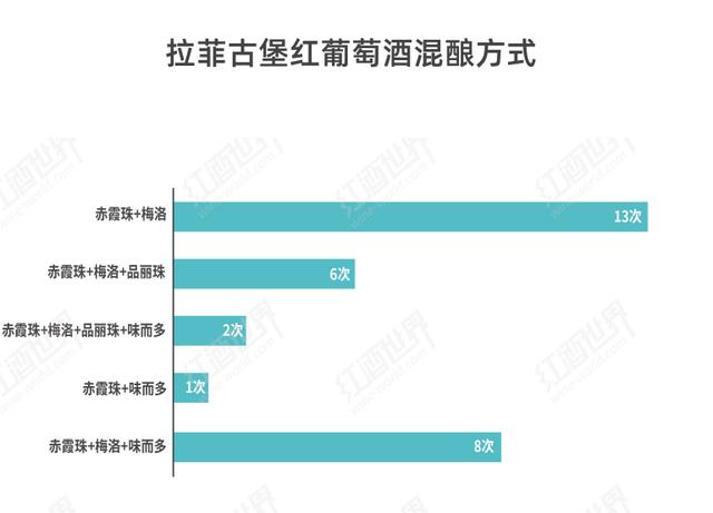 拉菲和八二年的拉菲有什么区别，92年和82年价格相差一倍多