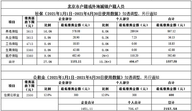 社工待遇怎么样，社工工资一般都是多少（说一说现在的社工待遇）