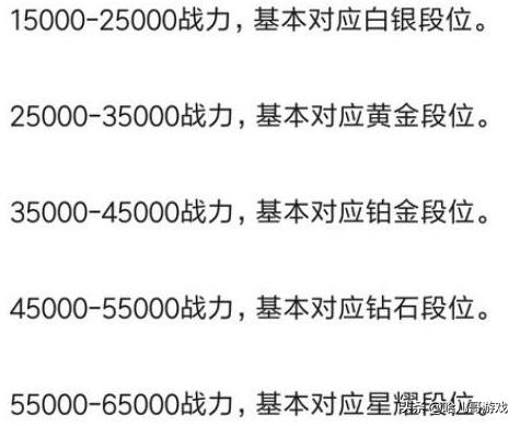 王者荣耀英雄战力，王者荣耀各个段位英雄战力限制