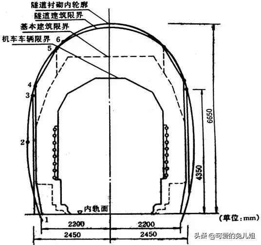 隧道结构的基本形式及其特点，这几招让你热血沸腾