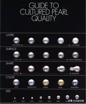 珍珠饰品排行榜，珍珠饰品价格千差万别