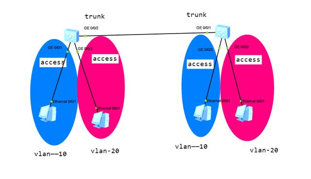 什么是vlan，谈谈对vlan的具体理解（为啥需要VLAN）