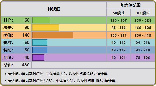 可可多拉几级进化，宝可梦如何改特性（《口袋妖怪联盟h5》可可多拉怎么样）